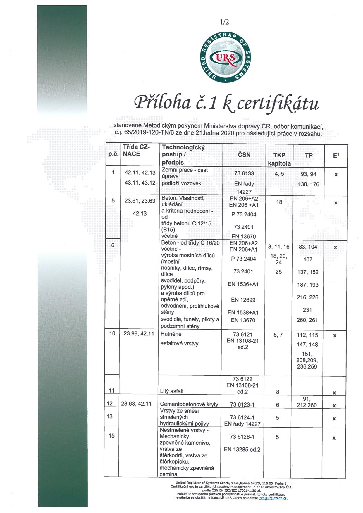 ČNS ISO 9001_2016-2